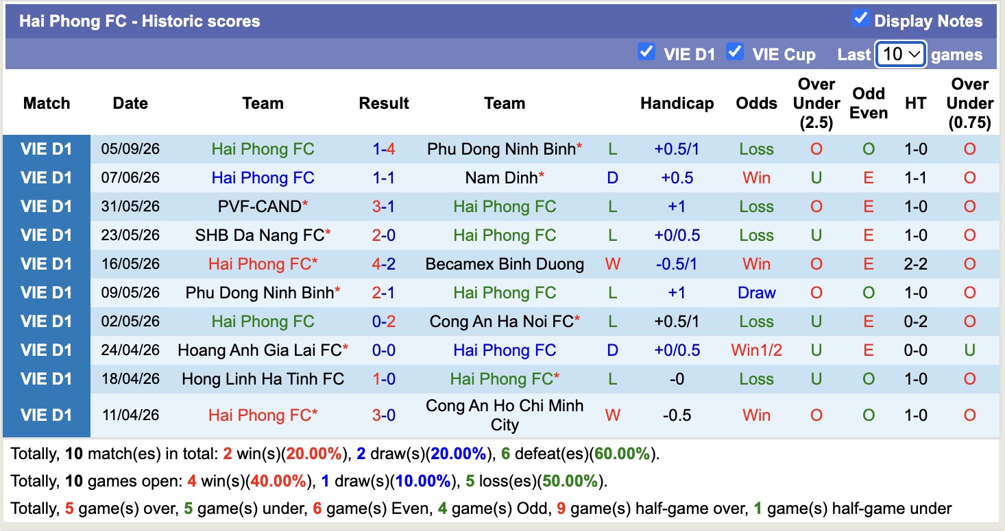 Nhận định, soi kèo HAGL vs Hải Phòng, 17h00 ngày 13/9: Ám ảnh xa nhà - Ảnh 2