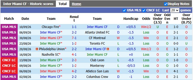 Nhận định, soi kèo Inter Miami vs Nashville, 6h30 ngày 13/9: Dắt tay nhau đi tiếp - Ảnh 1