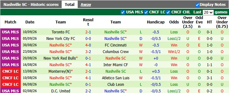Nhận định, soi kèo Inter Miami vs Nashville, 6h30 ngày 13/9: Dắt tay nhau đi tiếp - Ảnh 2