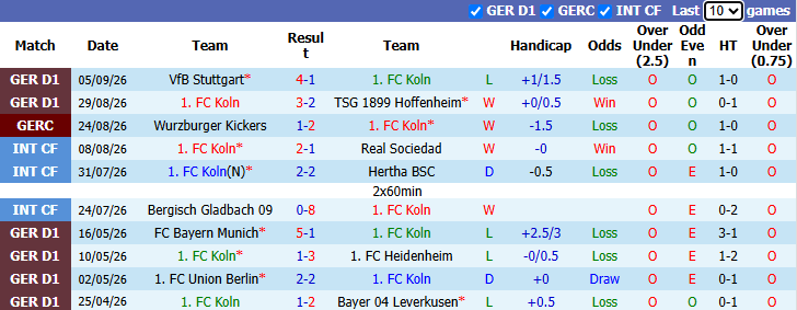 Nhận định, soi kèo Koln vs Bremen, 23h30 ngày 12/9: Tận dụng lợi thế - Ảnh 2