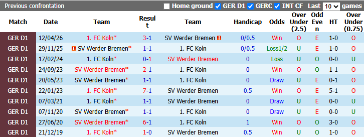 Nhận định, soi kèo Koln vs Bremen, 23h30 ngày 12/9: Tận dụng lợi thế - Ảnh 4