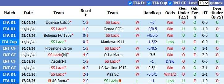 Nhận định, soi kèo Lazio vs AC Milan, 23h00 ngày 12/9: Kịch chiến - Ảnh 2