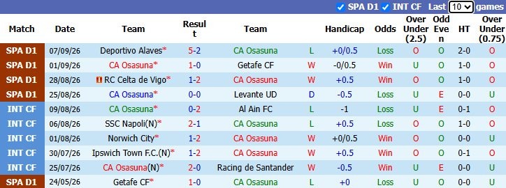 Nhận định, soi kèo Osasuna vs Espanyol, 21h15 ngày 12/9: Xốc lại tinh thần - Ảnh 2