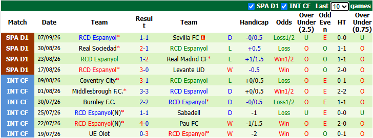 Nhận định, soi kèo Osasuna vs Espanyol, 21h15 ngày 12/9: Xốc lại tinh thần - Ảnh 3