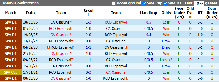 Nhận định, soi kèo Osasuna vs Espanyol, 21h15 ngày 12/9: Xốc lại tinh thần - Ảnh 4