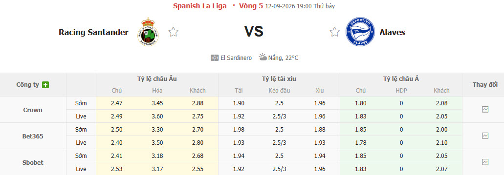 Nhận định, soi kèo Racing Santander vs Alaves, 19h00 ngày 12/09: Hiện tượng thăng hoa - Ảnh 1