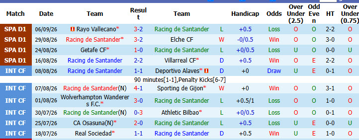 Nhận định, soi kèo Racing Santander vs Alaves, 19h00 ngày 12/09: Hiện tượng thăng hoa - Ảnh 2