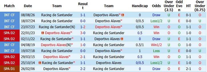 Nhận định, soi kèo Racing Santander vs Alaves, 19h00 ngày 12/09: Hiện tượng thăng hoa - Ảnh 4