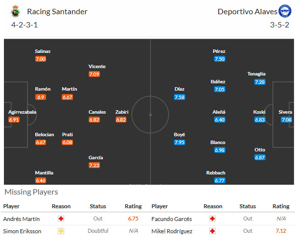 Nhận định, soi kèo Racing Santander vs Alaves, 19h00 ngày 12/09: Hiện tượng thăng hoa - Ảnh 5