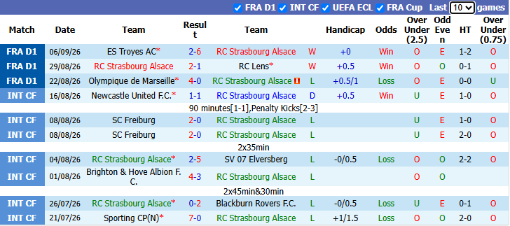 Nhận định, soi kèo Strasbourg vs AS Monaco, 21h15 ngày 12/9: Đối thủ khó nhằn - Ảnh 2