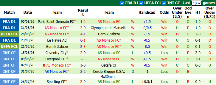 Nhận định, soi kèo Strasbourg vs AS Monaco, 21h15 ngày 12/9: Đối thủ khó nhằn - Ảnh 3