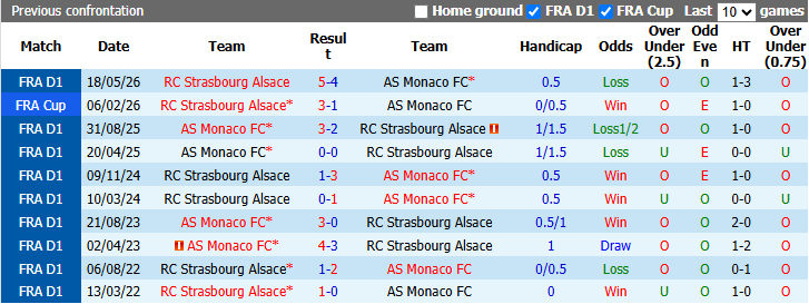 Nhận định, soi kèo Strasbourg vs AS Monaco, 21h15 ngày 12/9: Đối thủ khó nhằn - Ảnh 4