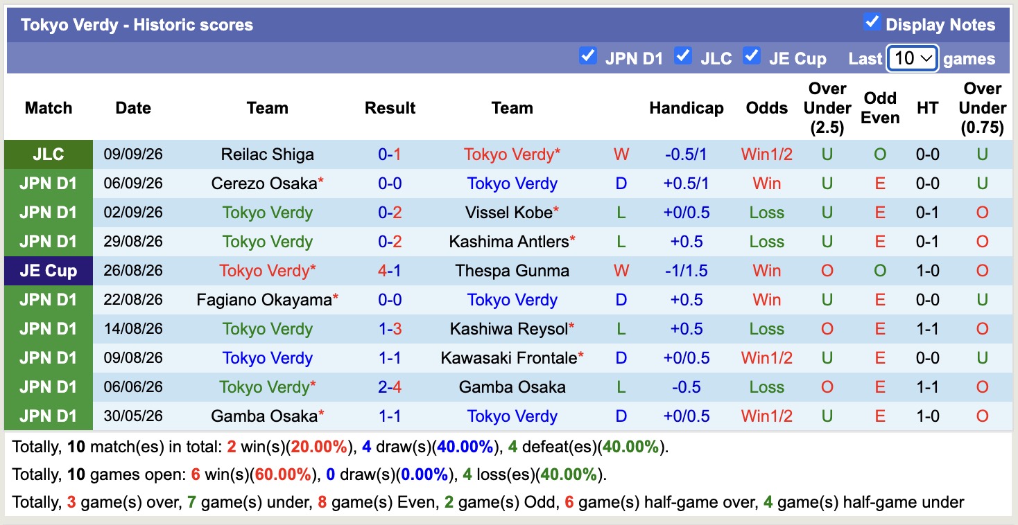 Nhận định, soi kèo Tokyo Verdy vs JEF United Chiba, 16h00 ngày 13/9: Điểm tựa sân nhà - Ảnh 1