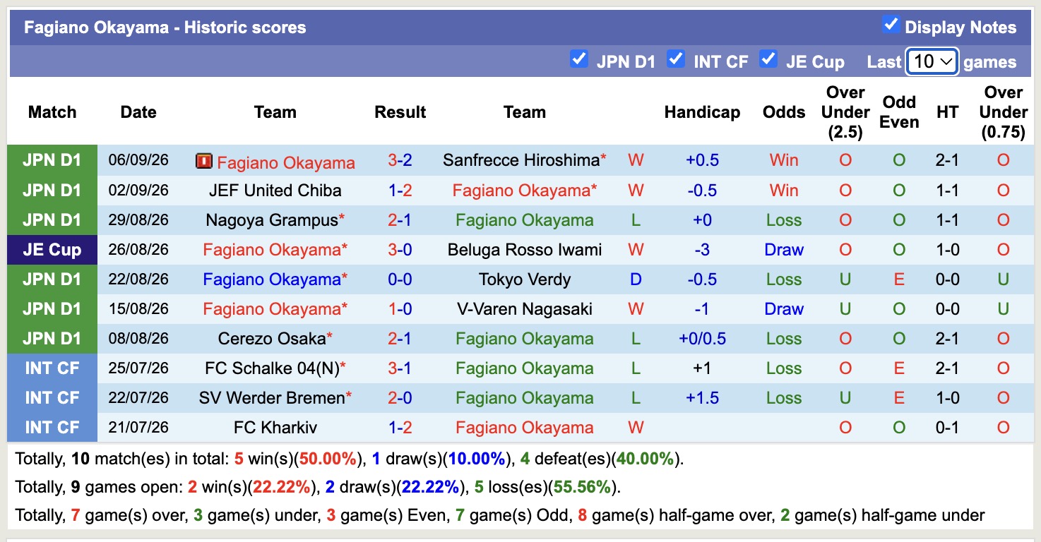Nhận định, soi kèo Urawa Red vs Fagiano Okayama, 16h30 ngày 13/9: Tiếp tục thăng hoa - Ảnh 2