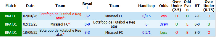 Nhận định, soi kèo Mirassol vs Botafogo, 03h00 ngày 20/09: Cận kề nguy hiểm - Ảnh 4