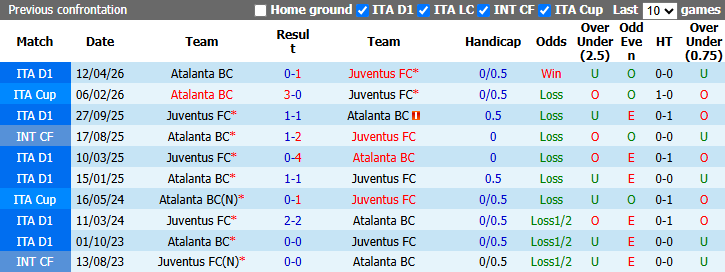 Nhận định, soi kèo Juventus vs Atalanta, 23h00 ngày 20/9: Lão bà gặp khó - Ảnh 4