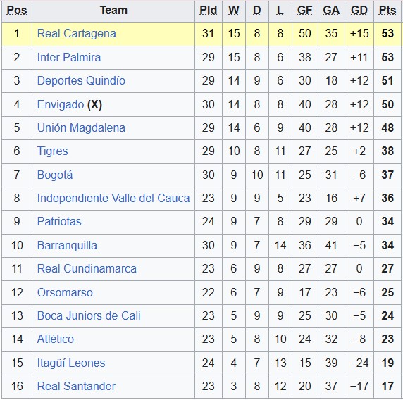 Nhận định, soi kèo Independiente Yumbo vs Inter Palmira, 4h00 ngày 23/9: Giữ vững ngôi đầu - Ảnh 6