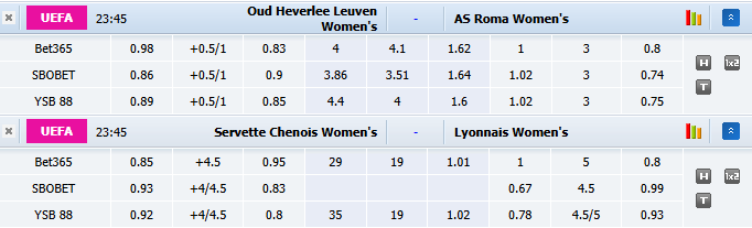Nhận định, soi kèo Nữ Servette vs Nữ Lyon, 23h45 ngày 23/9: Đẳng cấp vượt trội - Ảnh 1