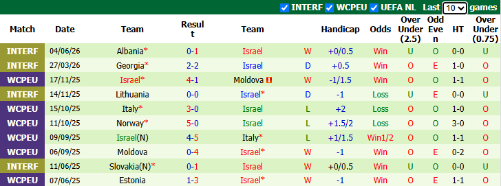 Nhận định, soi kèo Áo vs Israel, 1h45 ngày 25/9: Thử nghiệm của Rangnick - Ảnh 3