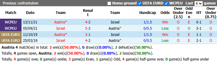Nhận định, soi kèo Áo vs Israel, 1h45 ngày 25/9: Thử nghiệm của Rangnick - Ảnh 4