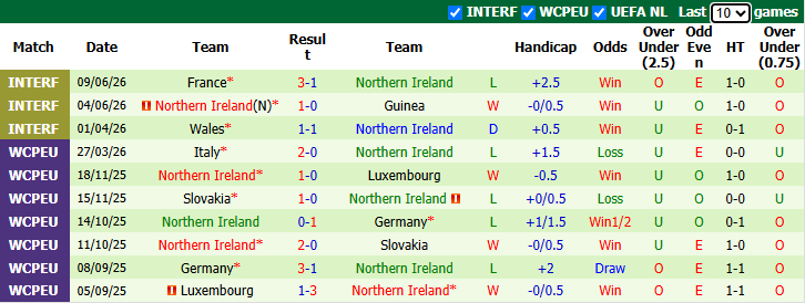 Nhận định, soi kèo Georgia vs Bắc Ireland, 23h00 ngày 25/9: Chờ tài Kvara - Ảnh 6