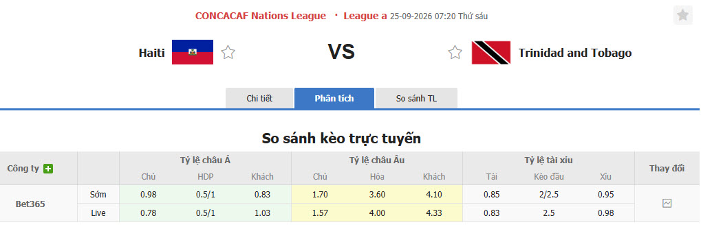 Nhận định, soi kèo Haiti vs Trinidad, 07h20 ngày 25/09: Trở lại ấn tượng - Ảnh 5