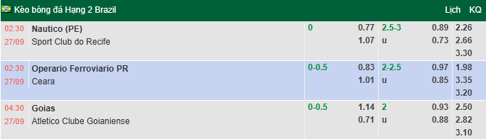 Nhận định, soi kèo Operario Ferroviario vs Ceara, 2h30 ngày 27/9: Hướng về Top 4 - Ảnh 1