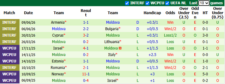 Nhận định, soi kèo Slovakia vs Moldova, 1h45 ngày 27/9: Chủ nhà quyết tâm - Ảnh 3