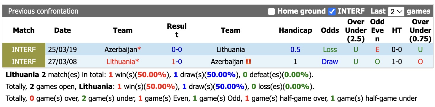 Nhận định, soi k&egrave;o Lithuania vs Azerbaijan, 20h00 ng&agrave;y 27/9: &Aacute;m ảnh s&acirc;n nh&agrave; - Ảnh 3