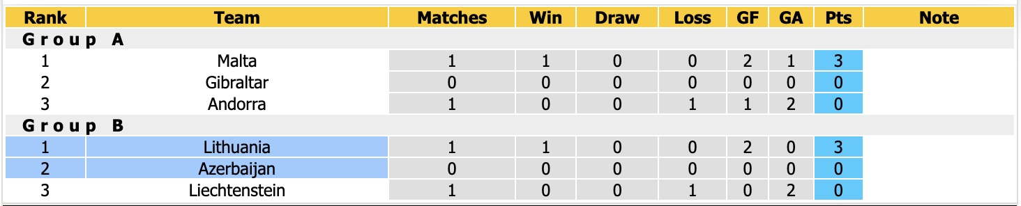 Nhận định, soi k&egrave;o Lithuania vs Azerbaijan, 20h00 ng&agrave;y 27/9: &Aacute;m ảnh s&acirc;n nh&agrave; - Ảnh 4