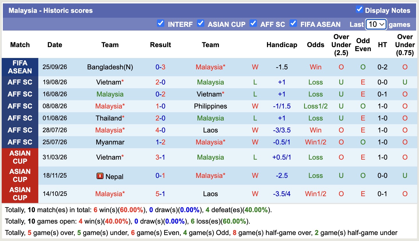 Nhận định, soi kèo Malaysia vs Indonesia, 19h30 ngày 28/9: Long hổ tranh đấu - Ảnh 1