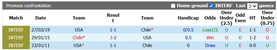 Nhận định, soi kèo Mexico vs Peru, 8h00 ngày 30/9: Lấy lại tự tin - Ảnh 3