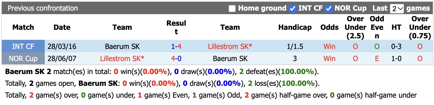 Nhận định, soi kèo Baerum vs Lillestrom, 23h00 ngày 1/10: Thêm một lần đau - Ảnh 7