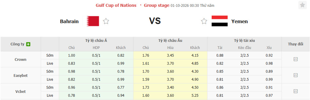 Nhận định, soi kèo Bahrain vs Yemen, 00h30 ngày 01/10: Trận đấu danh dự - Ảnh 1