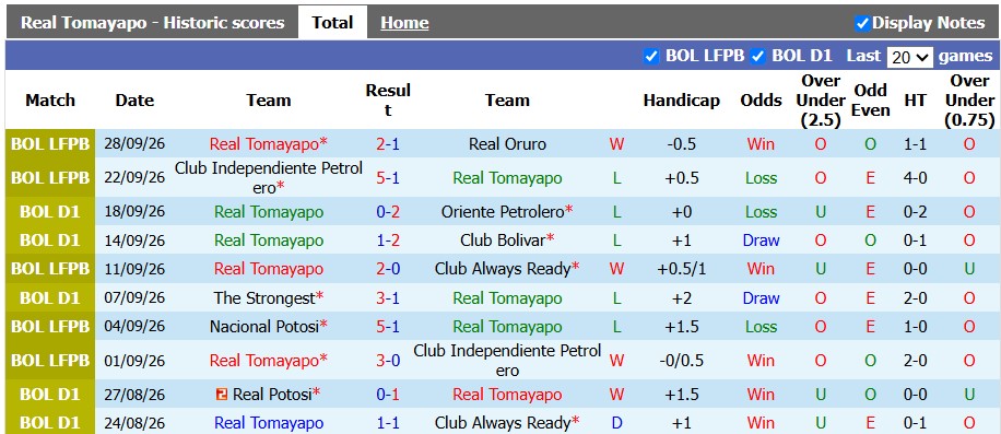 Nhận định, soi kèo Tomayapo vs Nacional Potosi, 5h30 ngày 1/10: Hòa là đẹp - Ảnh 1