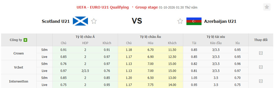 Nhận định, soi kèo U21 Scotland vs U21 Azerbaijan, 01h30 ngày 01/10: Hy vọng mong manh - Ảnh 1