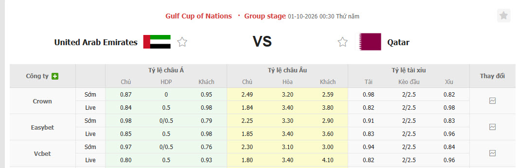 Nhận định, soi kèo UAE vs Qatar, 00h30 ngày 01/10: Mệnh lệnh phải thắng - Ảnh 1