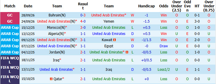 Nhận định, soi kèo UAE vs Qatar, 00h30 ngày 01/10: Mệnh lệnh phải thắng - Ảnh 2