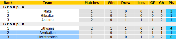 Nhận định, soi kèo Azerbaijan vs Liechtenstein, 23h00 ngày 1/10: Nhiệm vụ phải thắng - Ảnh 5
