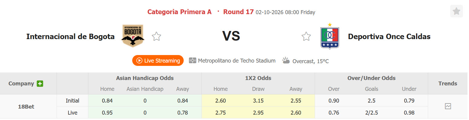 Nhận định, soi kèo Bogota vs Once Caldas, 08h00 ngày 02/10: Khó vượt mặt đối thủ - Ảnh 1