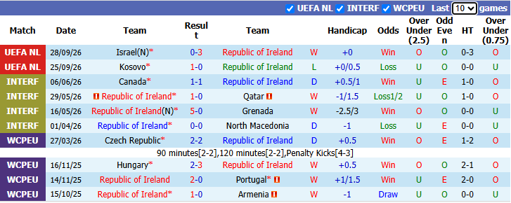 Nhận định, soi kèo CH Ireland vs Áo, 1h45 ngày 2/10: Tiếp đà bất bại - Ảnh 2