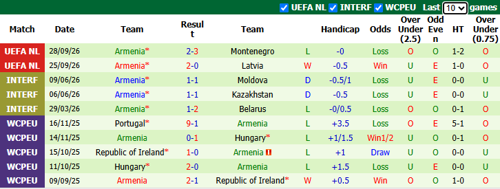 Nhận định, soi kèo Đảo Cyprus vs Armenia, 23h00 ngày 2/10: Nỗi lo xa nhà - Ảnh 3