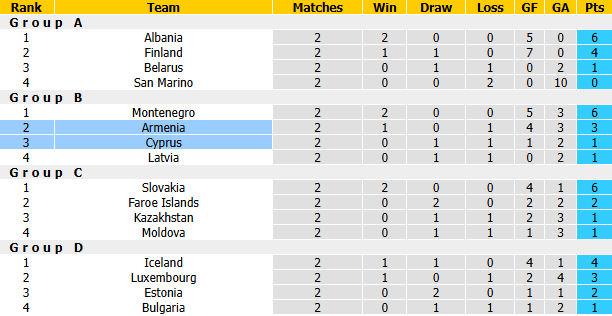 Nhận định, soi kèo Đảo Cyprus vs Armenia, 23h00 ngày 2/10: Nỗi lo xa nhà - Ảnh 5