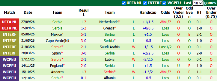 Nhận định, soi kèo Đức vs Serbia, 1h45 ngày 2/10: Klopp gặp khó - Ảnh 3
