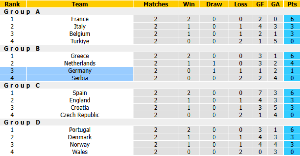 Nhận định, soi kèo Đức vs Serbia, 1h45 ngày 2/10: Klopp gặp khó - Ảnh 5