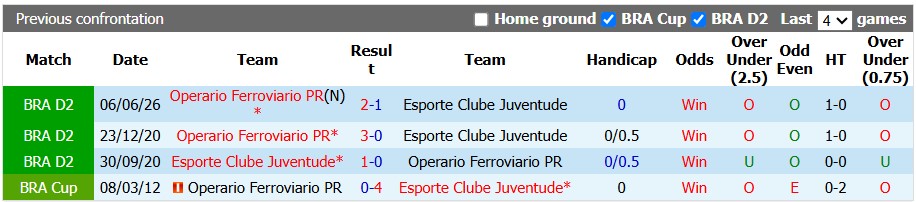 Nhận định, soi kèo Juventude vs Operario, 6h45 ngày 3/10: Căng như dây đàn - Ảnh 3