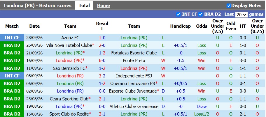 Nhận định, soi kèo Londrina vs Criciuma, 6h30 ngày 3/10: Nỗ lực đến cùng - Ảnh 1