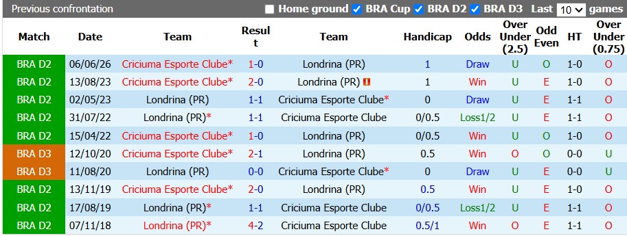 Nhận định, soi kèo Londrina vs Criciuma, 6h30 ngày 3/10: Nỗ lực đến cùng - Ảnh 3