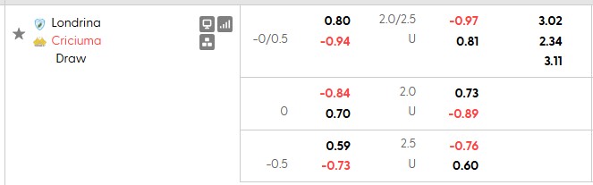 Nhận định, soi kèo Londrina vs Criciuma, 6h30 ngày 3/10: Nỗ lực đến cùng - Ảnh 5