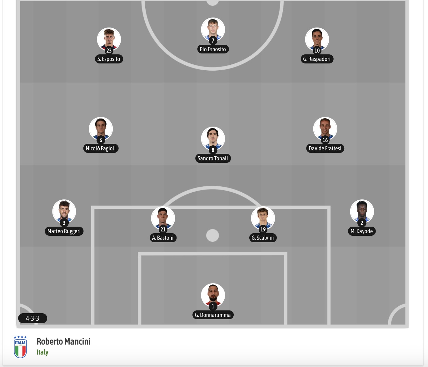Nhận định, soi kèo Pháp vs Italia, 1h45 ngày 3/10: Lịch sử gọi tên - Ảnh 7